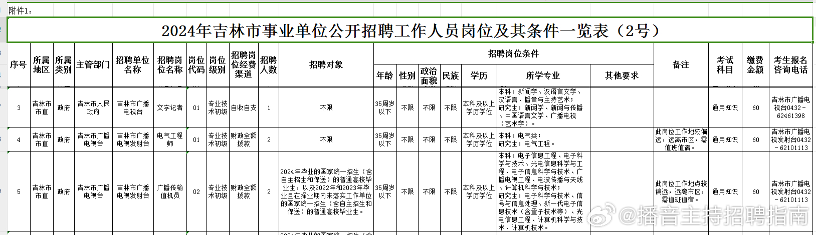 吉林市广播电视局最新招聘启事概览