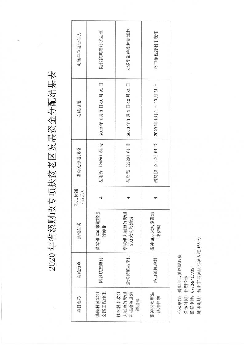 高邮市民政局发展规划，构建和谐社会，开启服务民生新篇章