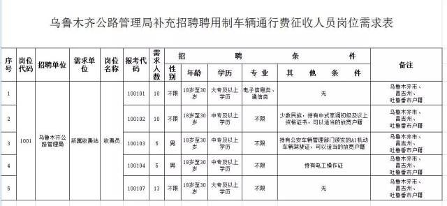 米东区公路运输管理事业单位招聘启事速递