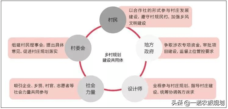 地庄村民委员会最新发展规划概览