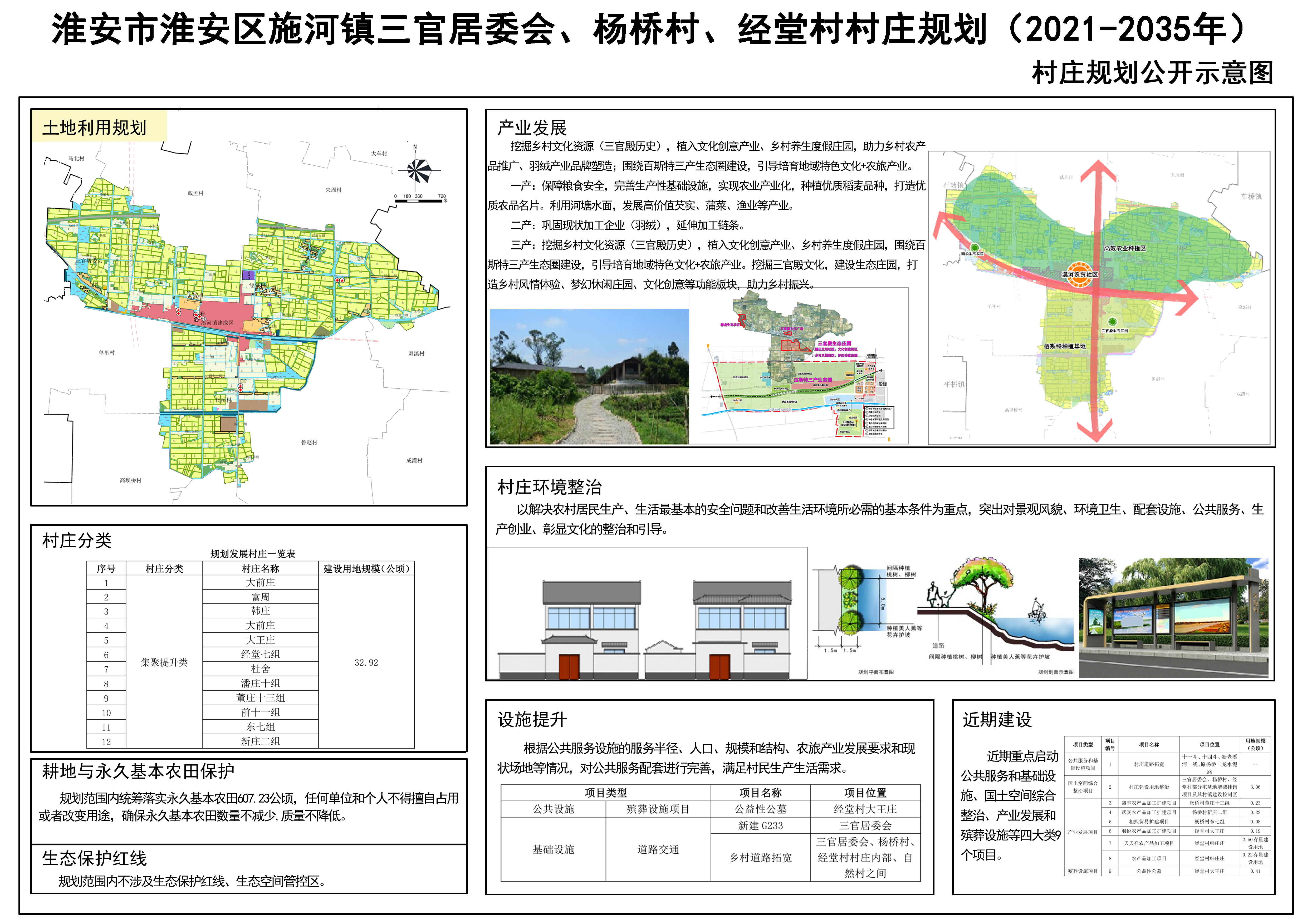 徐阳河村委会发展规划，塑造乡村新面貌，推动可持续发展