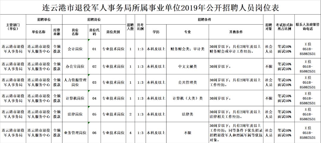 黄陂区退役军人事务局招聘启事概览