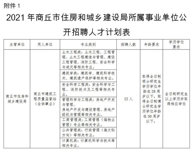 梁园区住房和城乡建设局最新招聘启事