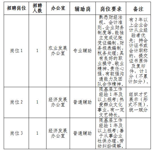 象山县人民政府办公室最新招聘公告解读