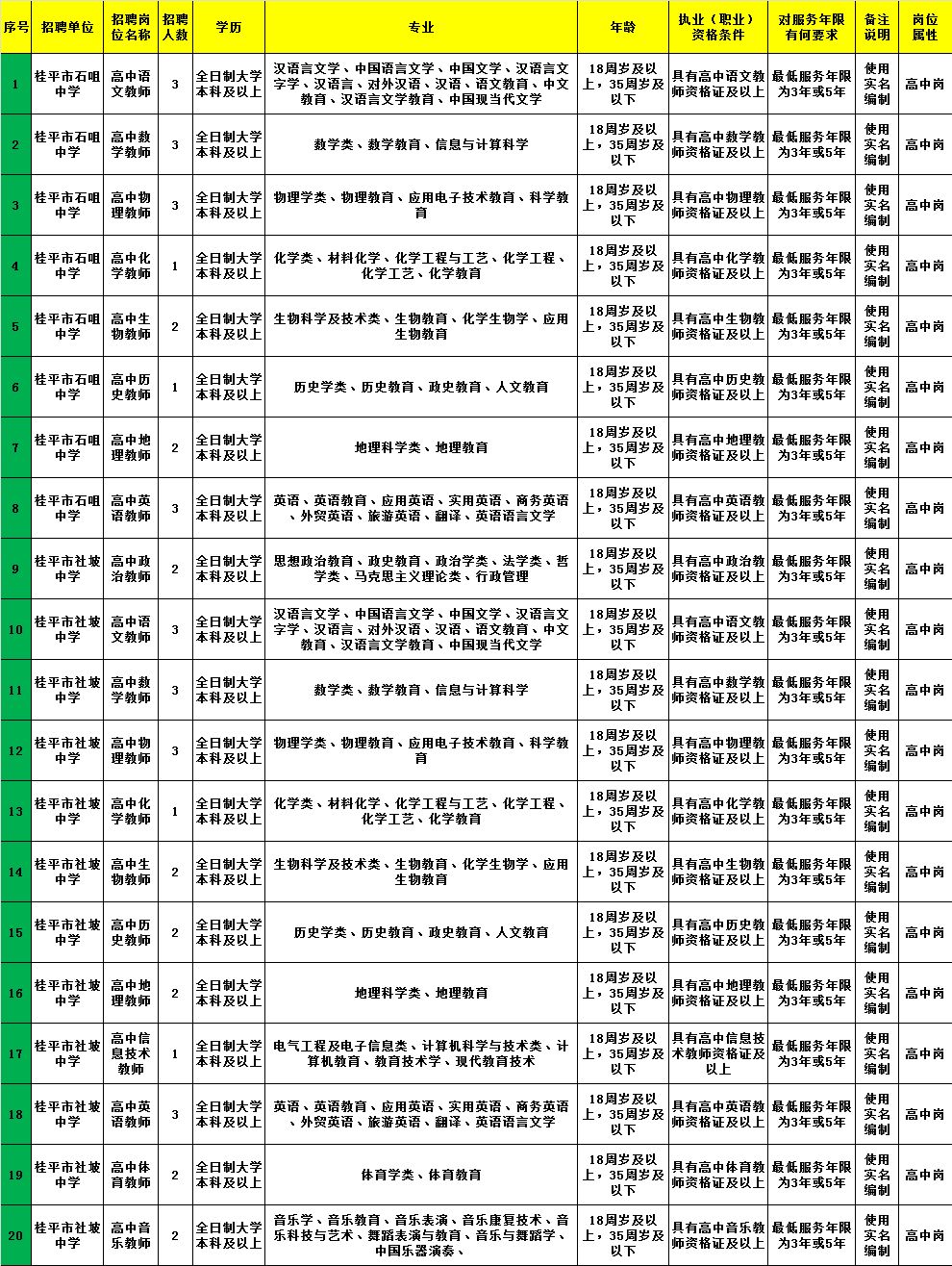 松桃苗族自治县县级托养福利事业单位招聘启事