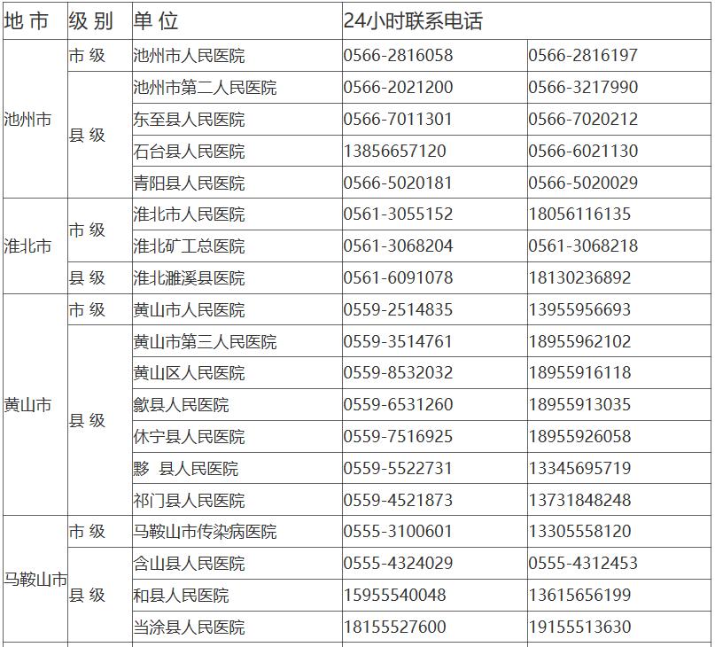 凤阳县医疗保障局未来发展规划展望