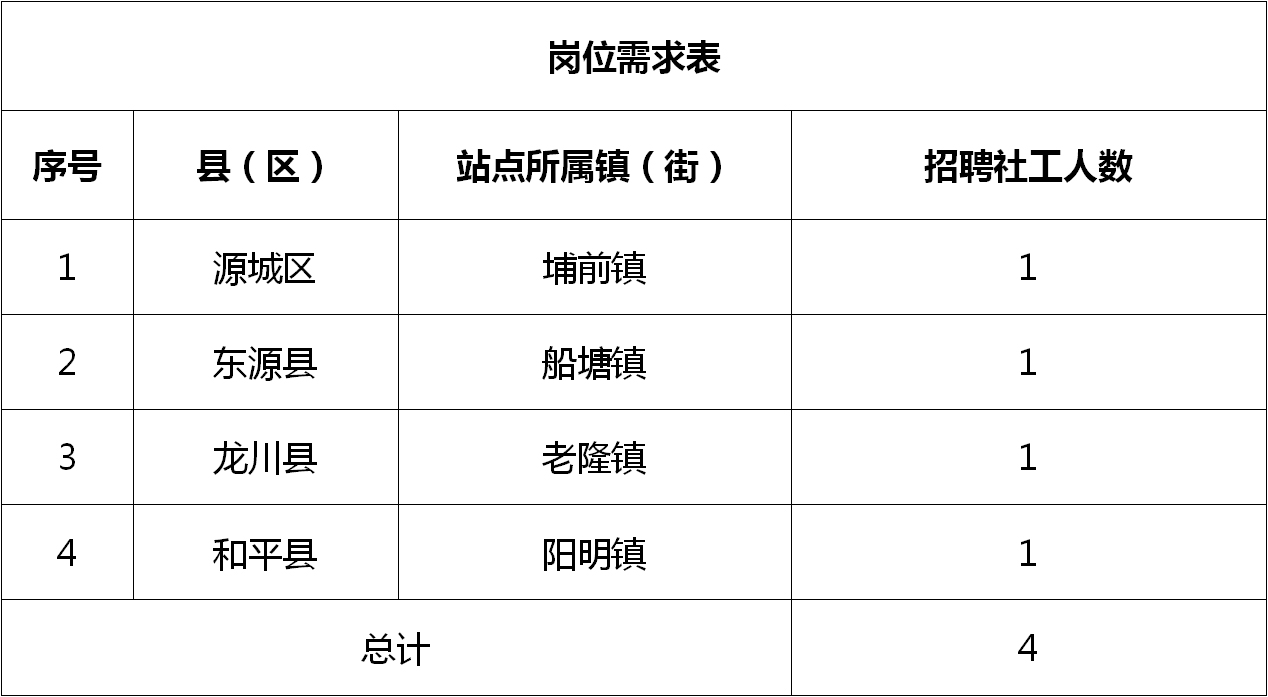 荆竹社区最新招聘信息全面解析