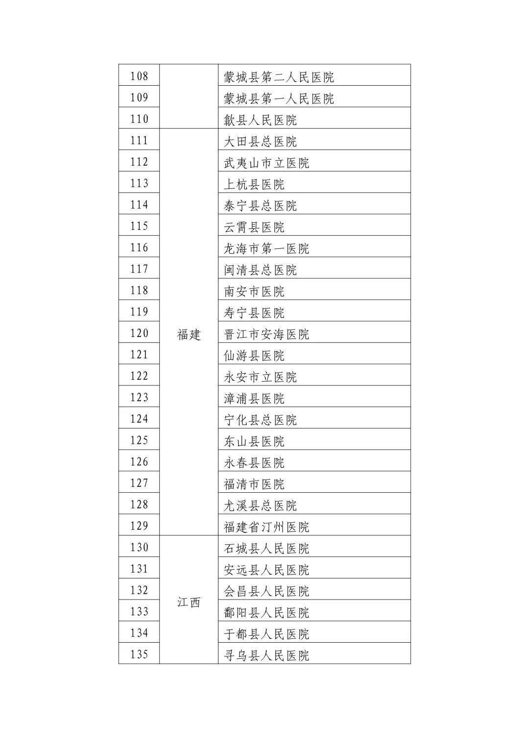 绥中县卫生健康局人事任命重塑未来医疗体系新面貌