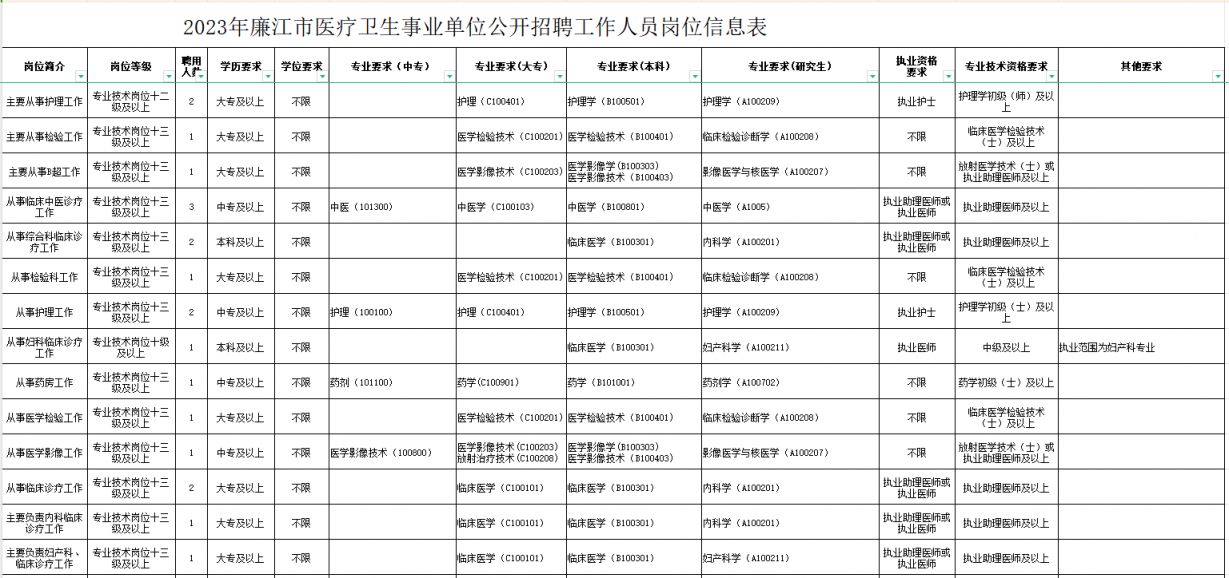 西乡县康复事业单位最新招聘概况速递