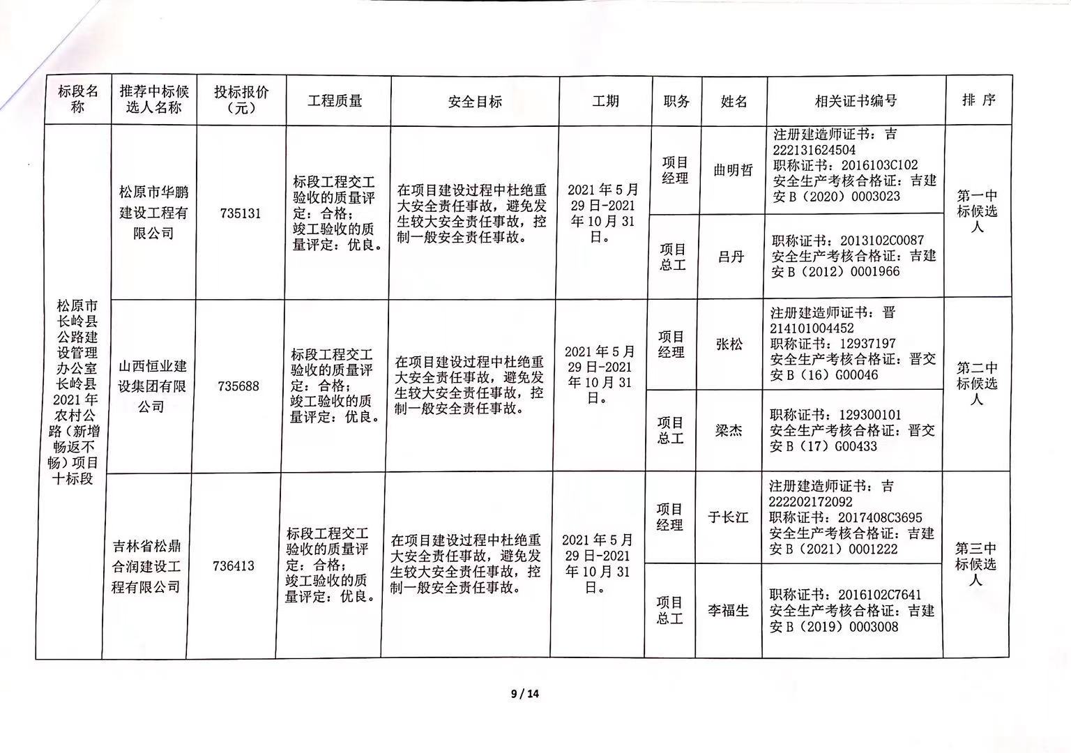 沿滩区级公路维护监理事业单位发展规划展望