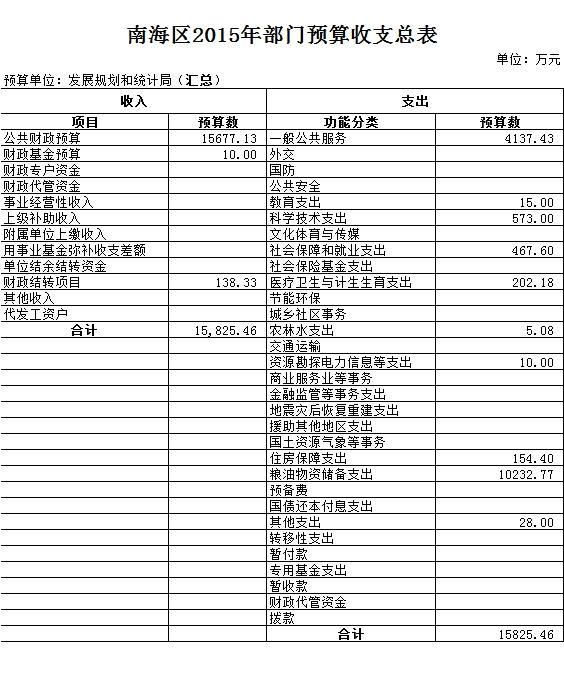 钦南区统计局未来发展规划探索，助力区域经济发展新篇章