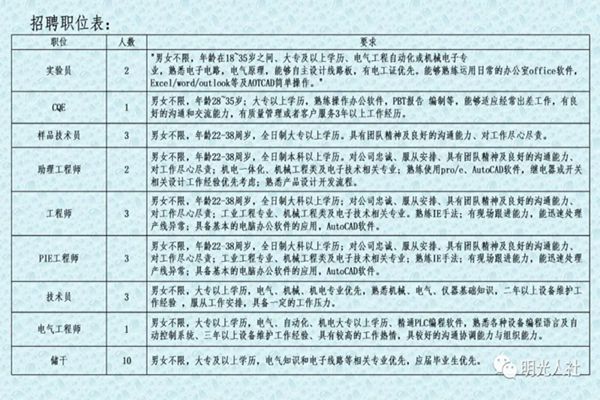 阿拉善左旗计划生育委员会最新招聘信息详解