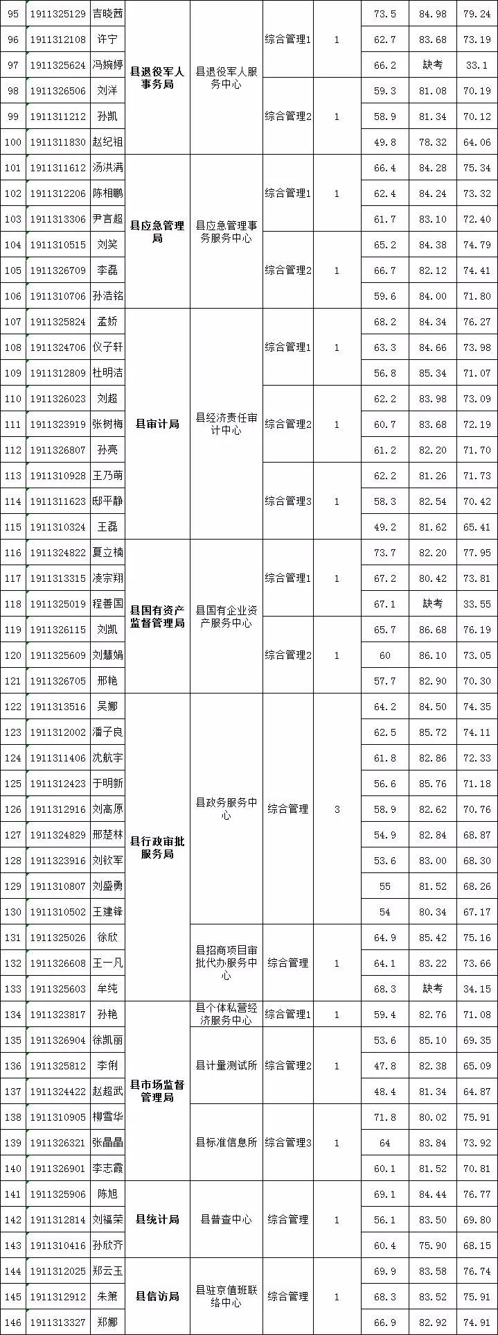 五莲县农业农村局招聘启事概览