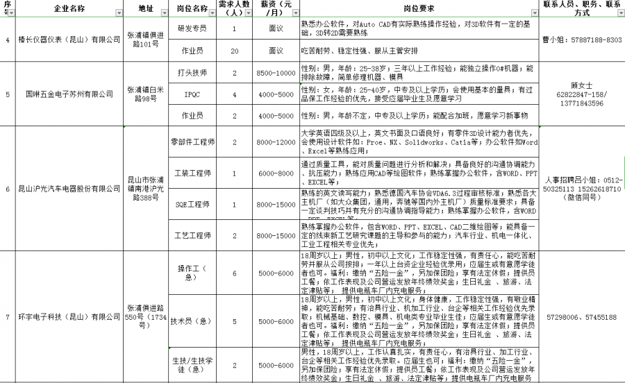 马坡镇最新招聘信息全面解析