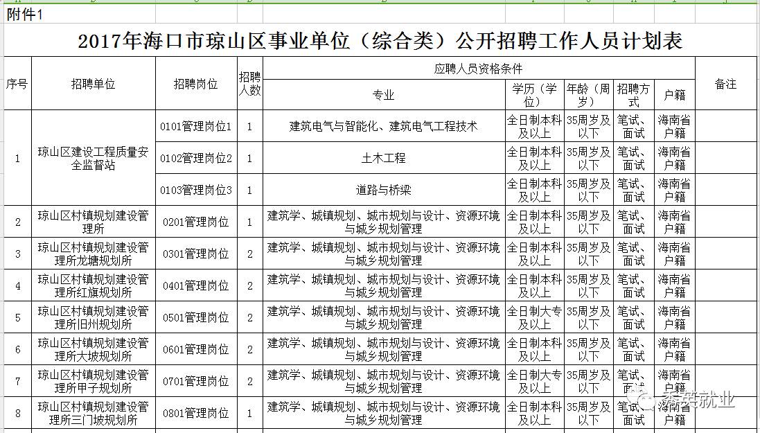 海南区特殊教育事业单位人事任命最新动态