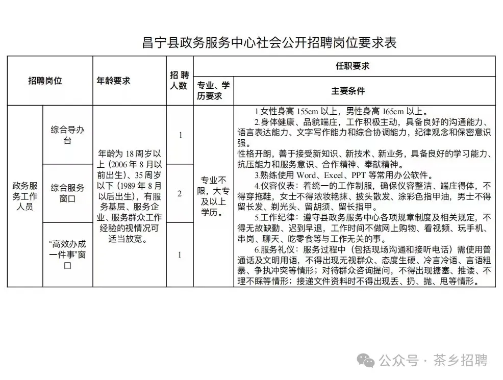 昌宁县民政局最新招聘信息汇总