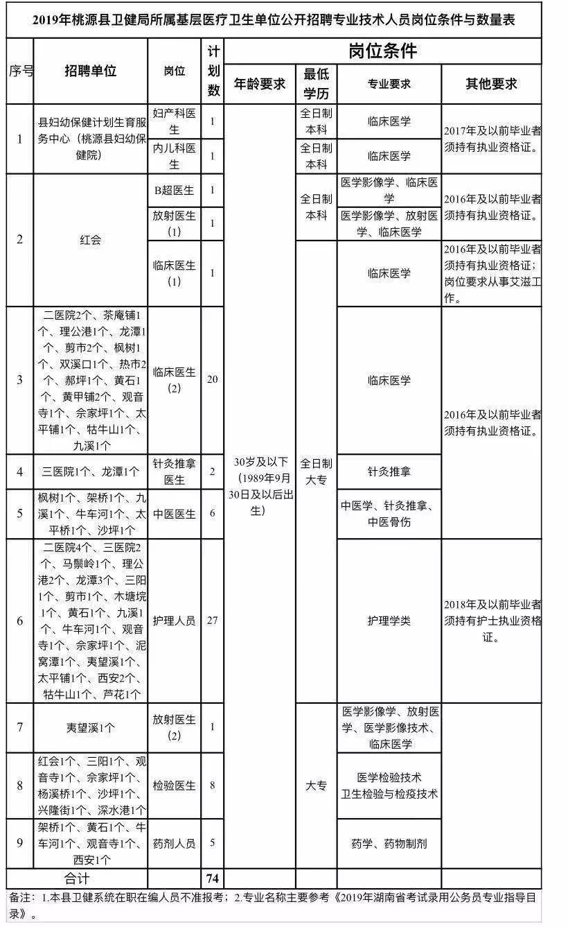 开化县康复事业单位发展规划展望