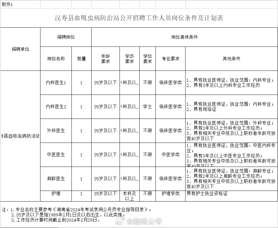 道县防疫检疫站最新招聘信息与职业发展机遇概览