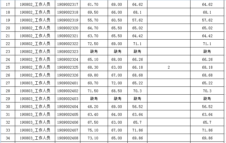 铭传乡最新招聘信息与就业市场分析概览