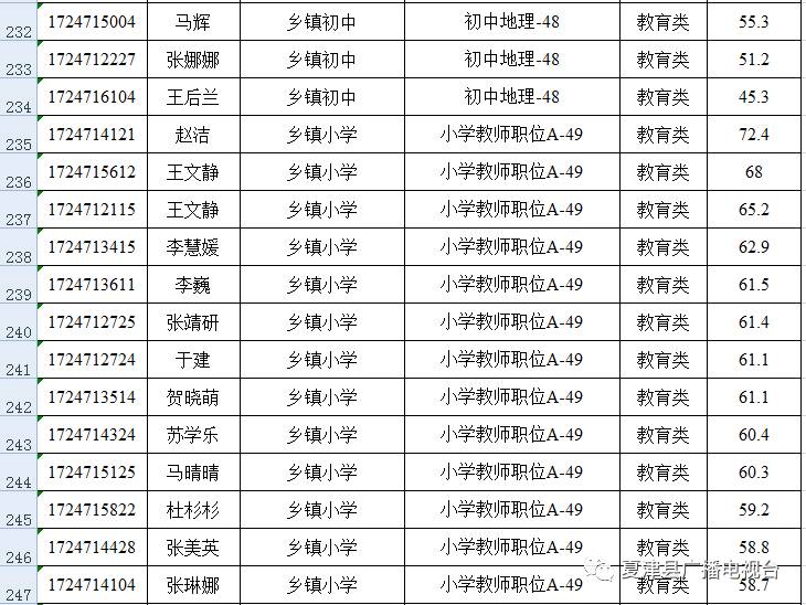 夏津县特殊教育事业单位最新招聘启事概览