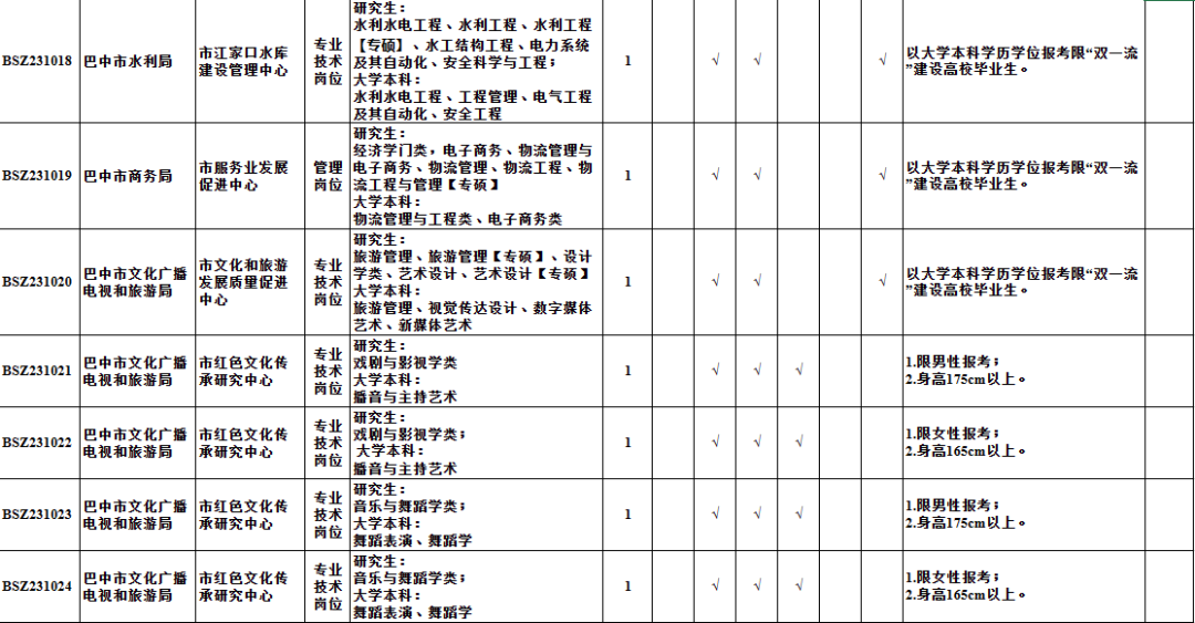 青田县县级托养福利事业单位发展规划展望