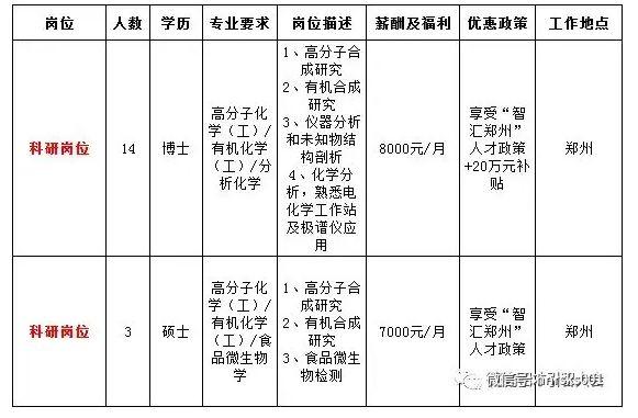 罗山街道最新招聘信息全面解析