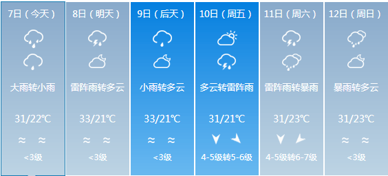 温泉乡最新天气预报概览