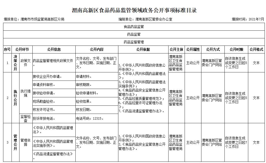 宽甸满族自治县市场监督管理局最新发展规划概览