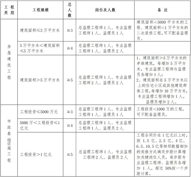 监利县级公路维护监理事业单位人事任命解析