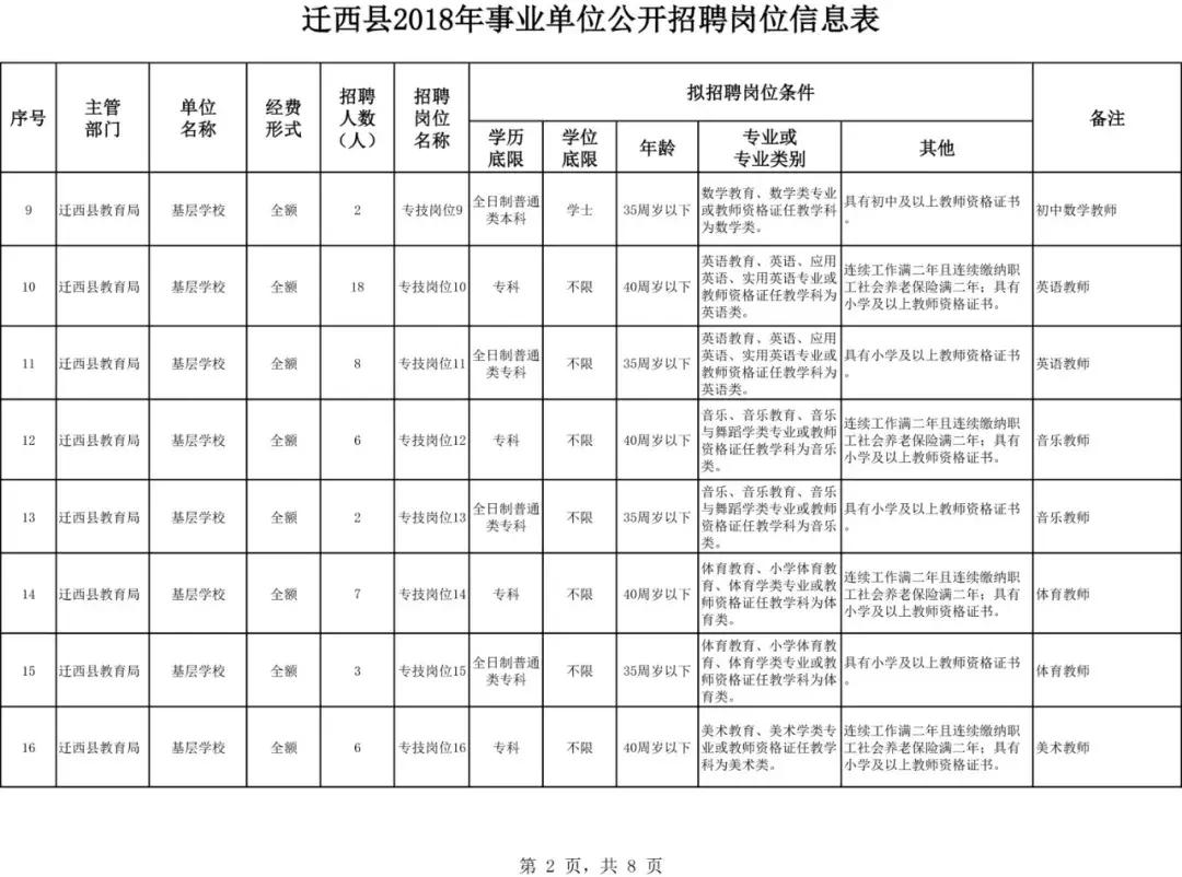 迁西县人民政府办公室最新招聘公告解读