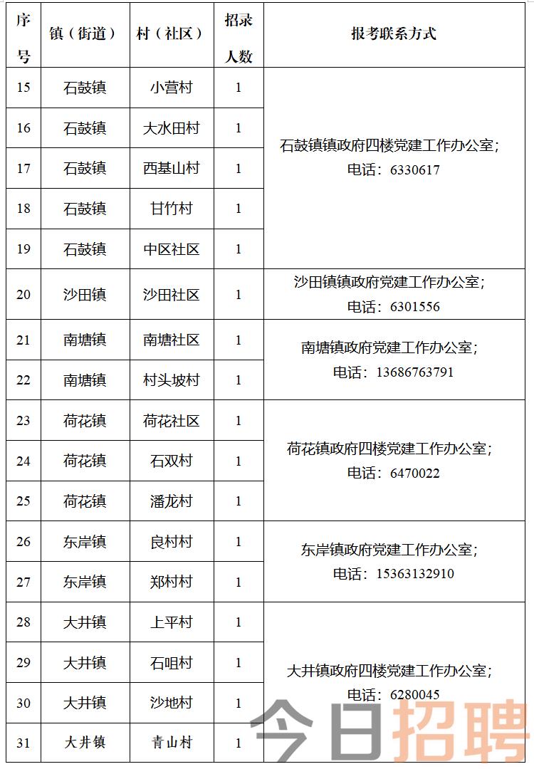 古城村招聘新信息与就业机遇展望