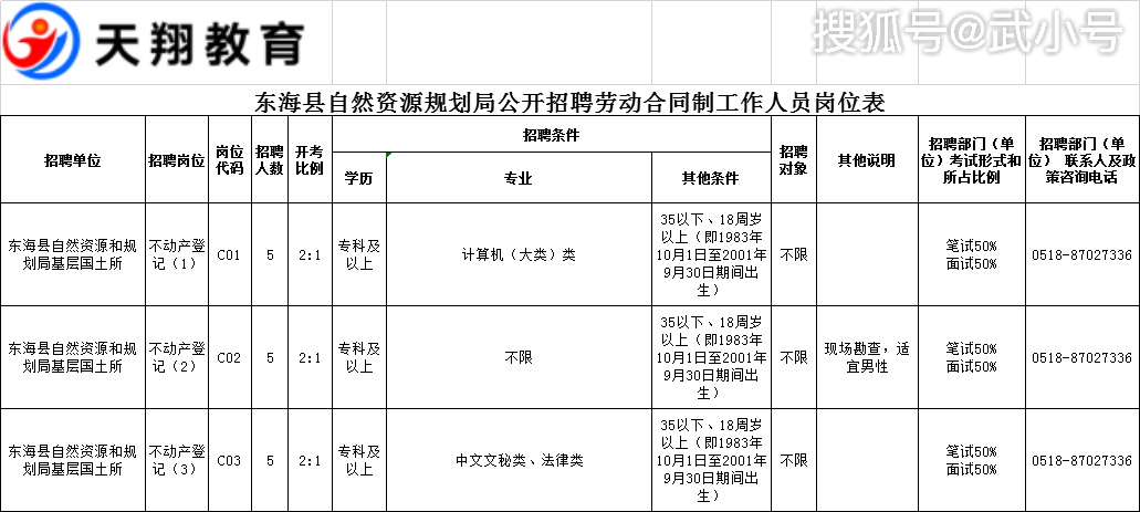 曲松县自然资源和规划局招聘公告新鲜出炉！