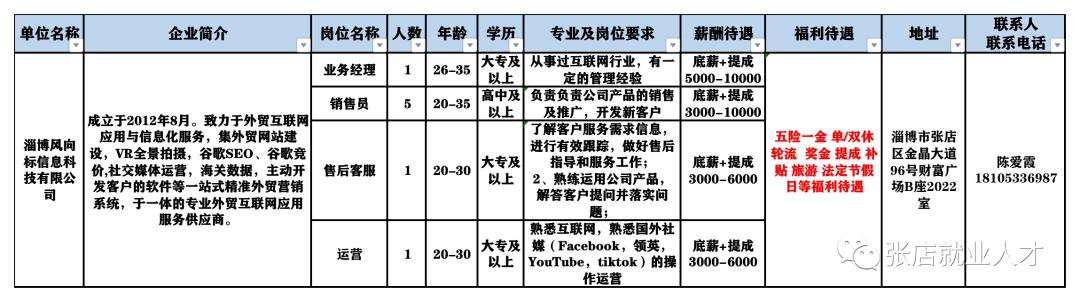 淄博市食品药品监督管理局招聘公告及详细信息解析