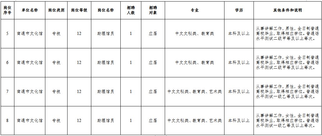 洛南县文化局及其关联单位招聘公告详解