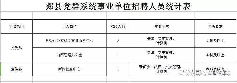 吴堡县人民政府办公室最新招聘公告解析