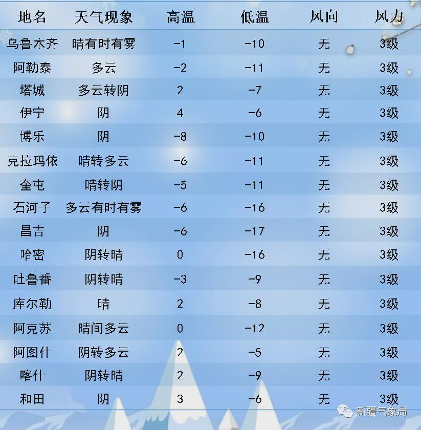 阿尔乡镇最新天气预报概览