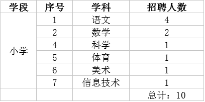 东坡区小学最新招聘信息，影响与启示