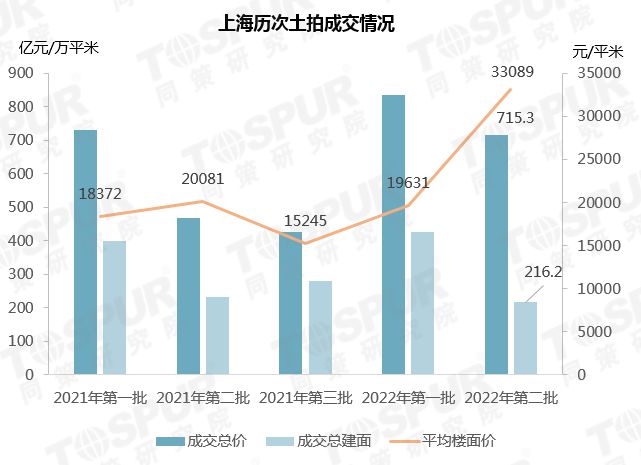 阿力麻土村委会天气预报更新通知