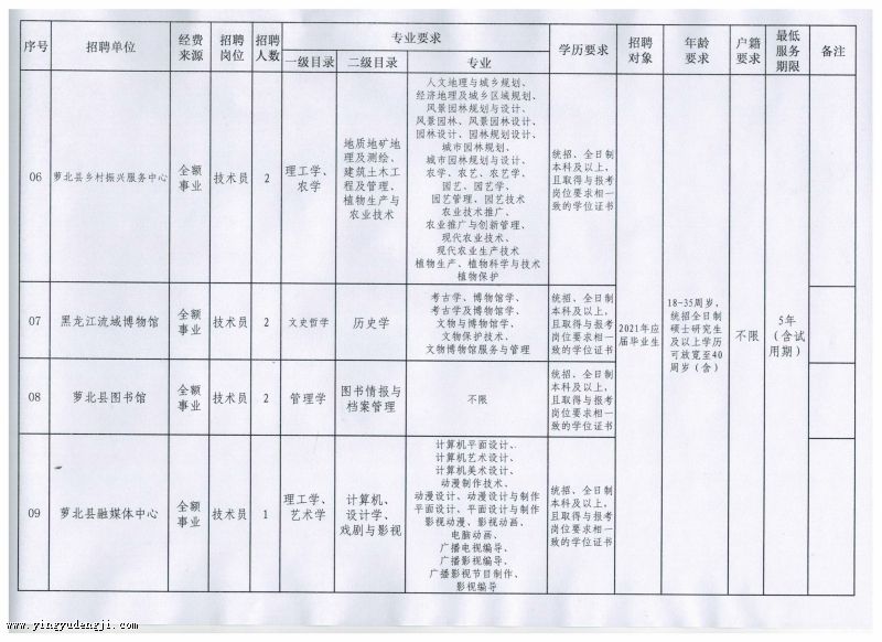 夏邑县特殊教育事业单位发展规划展望