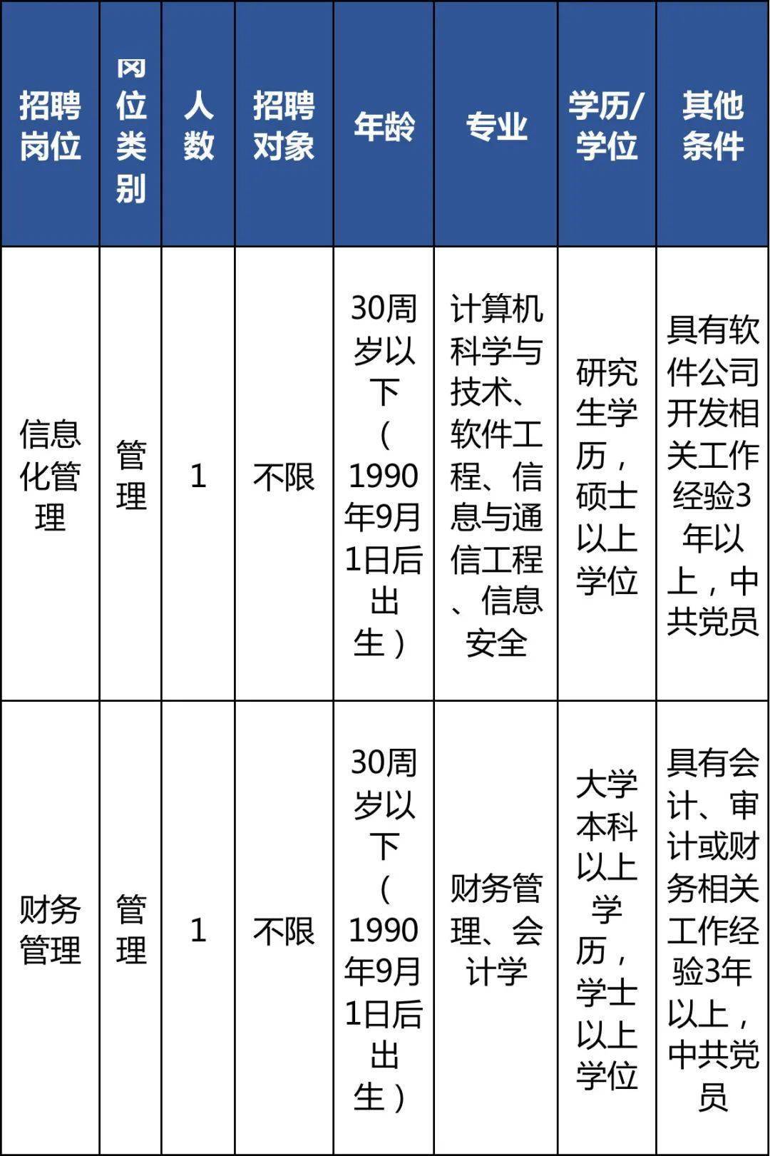 金门县审计局最新招聘信息全面解析