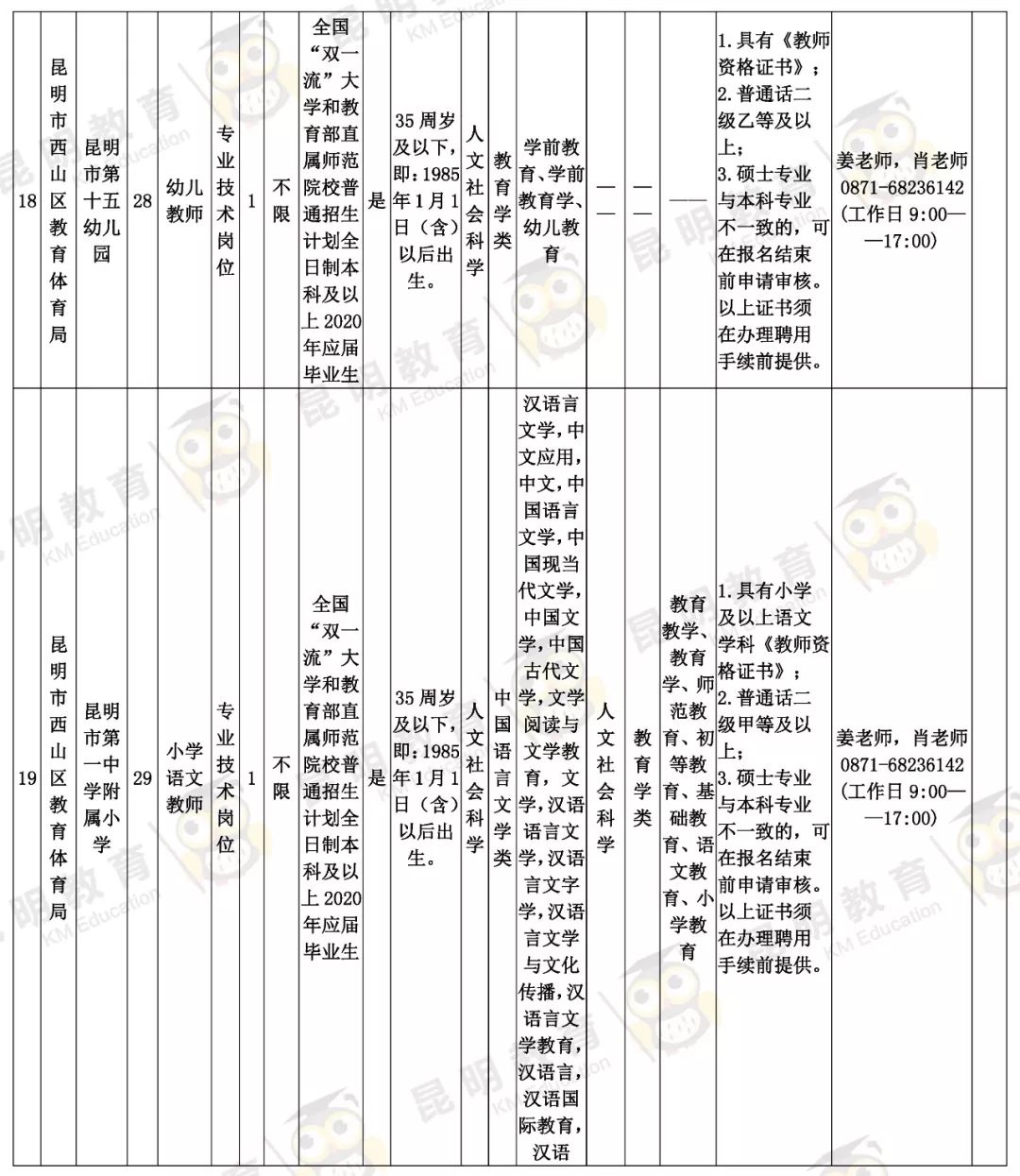 官渡区小学最新招聘概览