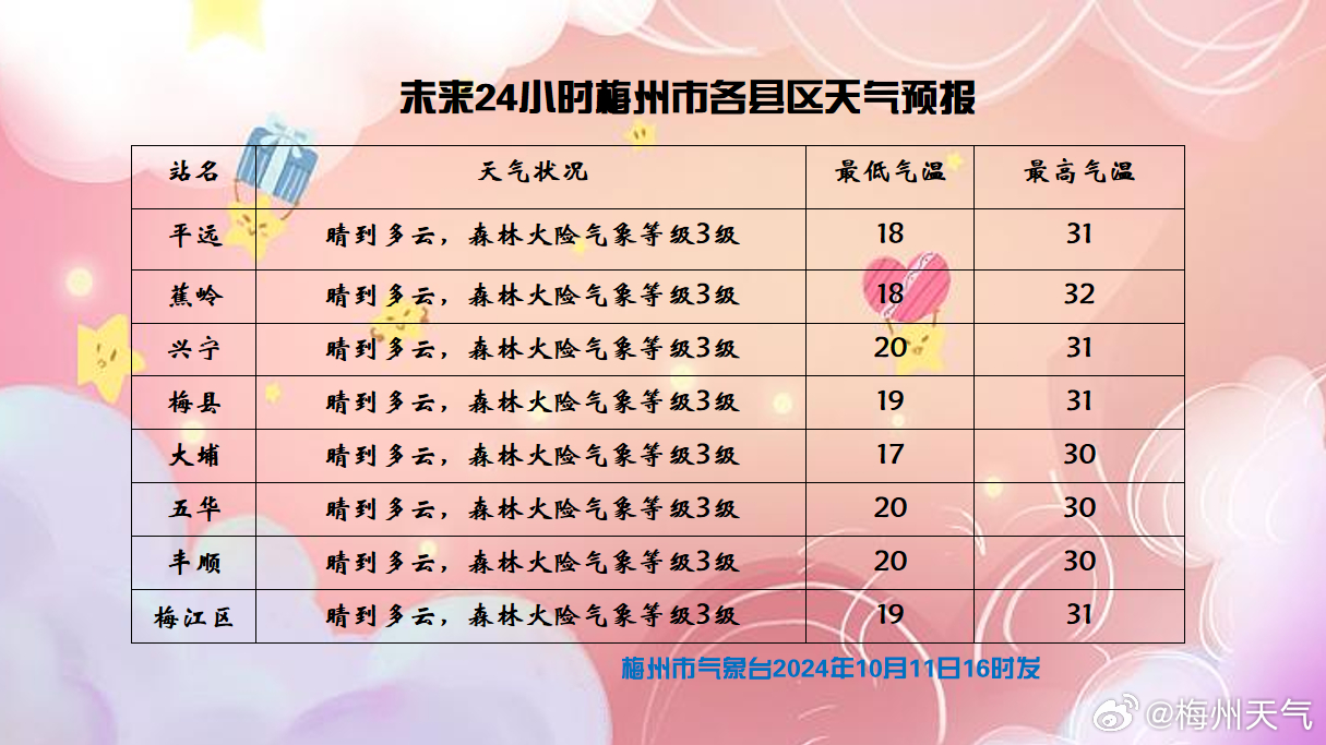 城壕林场天气预报更新通知