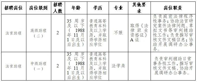 盘锦市法制办公室最新招聘公告详解