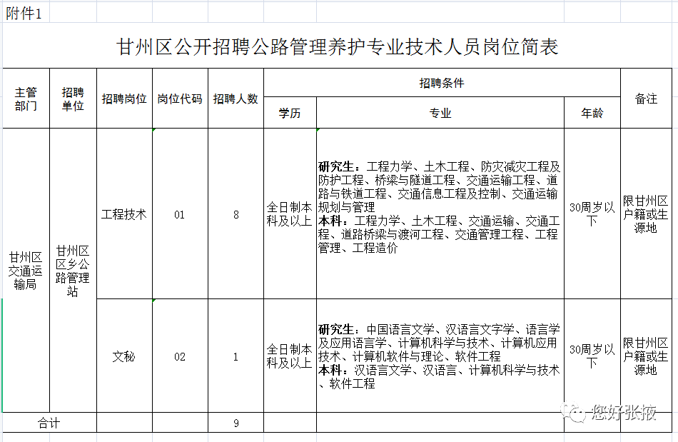 甘州区殡葬事业单位招聘信息与行业展望