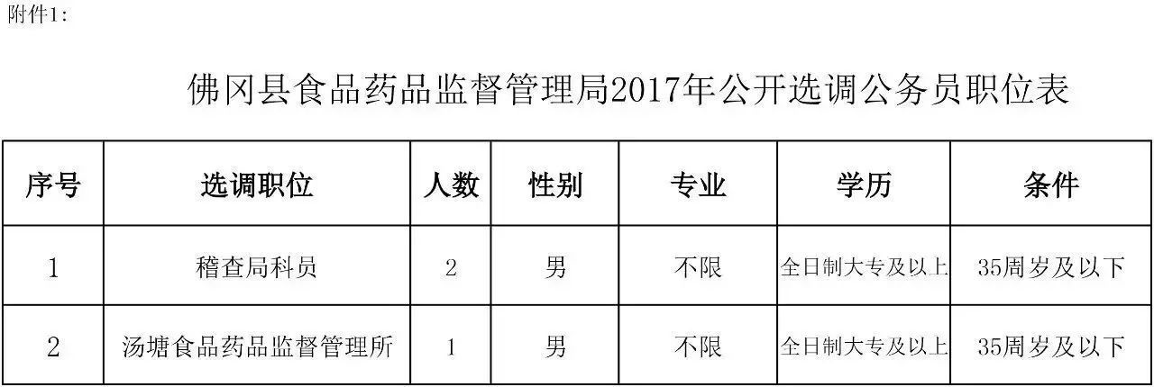 佛冈县市场监督管理局最新招聘启事