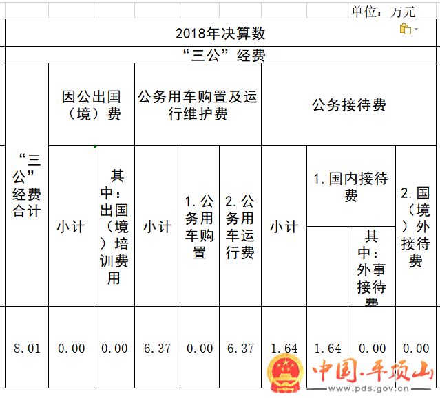 平顶山市行政审批办公室优化服务流程，助力城市高效发展项目启动