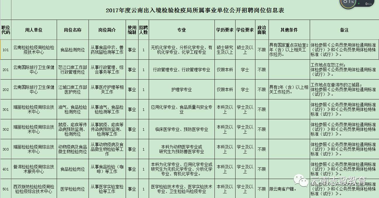 临颍县防疫检疫站招聘信息与职业机会解析