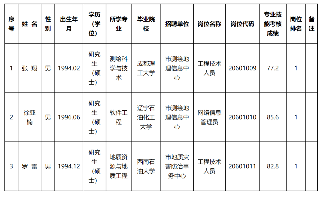 安县自然资源和规划局最新招聘公告解析