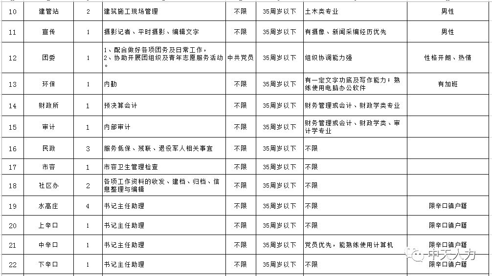 西青区特殊教育事业单位发展规划展望