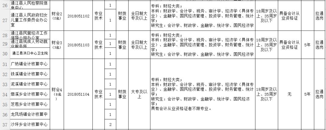 通江县交通运输局最新招聘启事